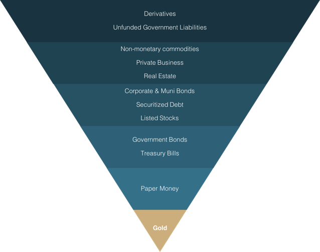 Exter’s Pyramid graphic